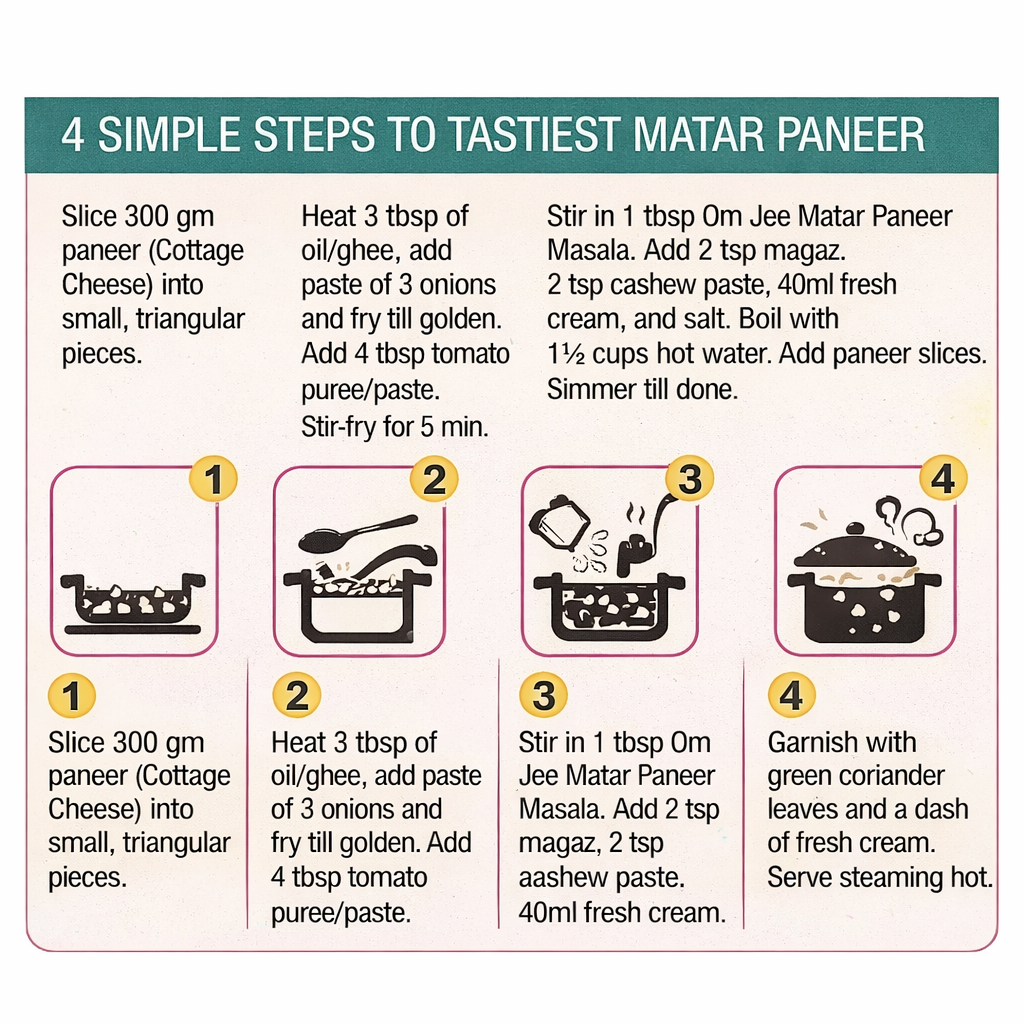 Matar Paneer Masala (मटर पनीर मसाला)